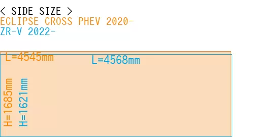 #ECLIPSE CROSS PHEV 2020- + ZR-V 2022-